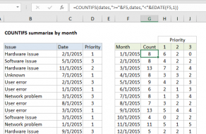 Excel formula: Summary count by month with COUNTIFS