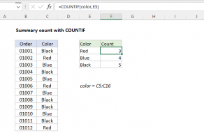 Excel formula: Summary count with COUNTIF