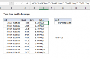 Excel formula: Time since start in day ranges