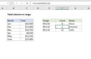 Excel formula: Total columns in range