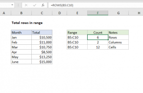 Excel formula: Total rows in range