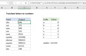 Excel formula: Translate letters to numbers