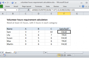 Excel formula: Volunteer hours requirement calculation
