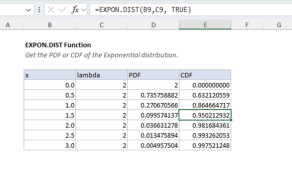 Excel EXPON.DIST function