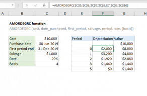 Excel AMORDEGRC function