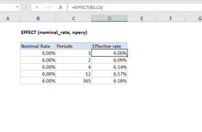Excel EFFECT function