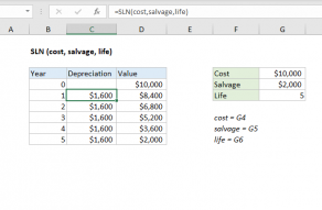 Excel SLN function