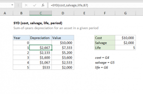 Excel SYD function