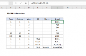 Excel ADDRESS function