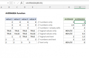 Excel AVERAGEA function