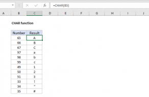 Excel CHAR function