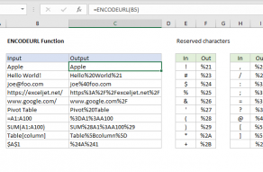 Excel ENCODEURL function