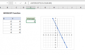 Excel INTERCEPT function