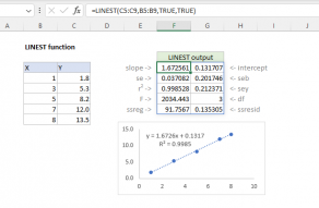 Excel LINEST function