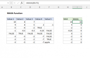 Excel MAXA function