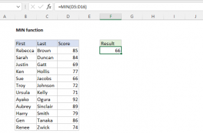 Excel MIN function