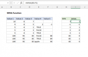 Excel MINA function