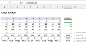 Excel MODE function