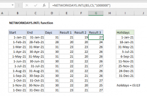 Excel NETWORKDAYS.INTL function