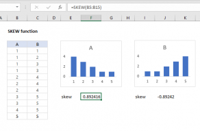 Excel SKEW function