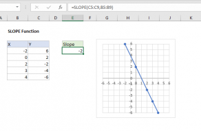 Excel SLOPE function