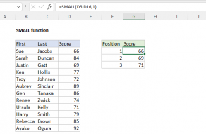 Excel SMALL function
