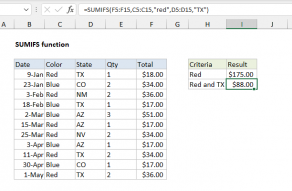 Sum if multiple criteria - Excel formula | Exceljet