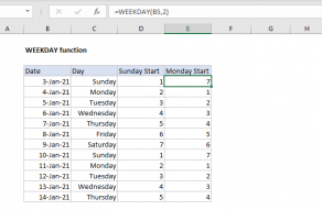 Excel WEEKDAY function