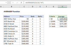 Excel AVERAGEIF function