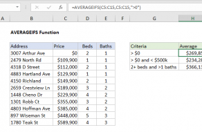 Excel AVERAGEIFS function