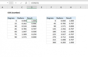 Excel COS function