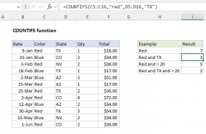 Excel COUNTIFS function