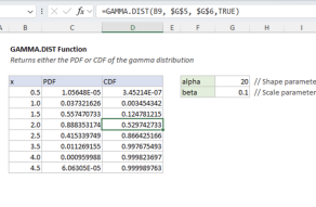 Excel GAMMA.DIST function