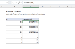 Excel GAMMA function