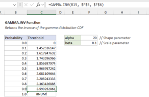 Excel GAMMA.INV function