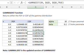 Excel GAMMADIST function