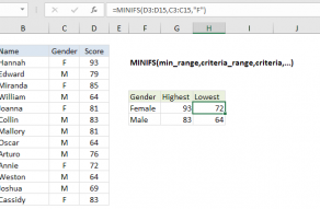 Excel MINIFS function