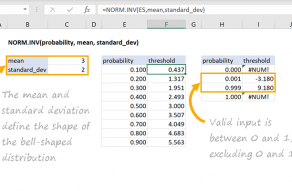 Excel NORM.INV function