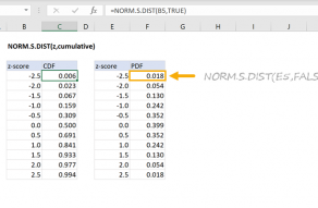 Excel NORM.S.DIST function