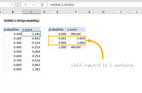 Excel NORM.S.INV function