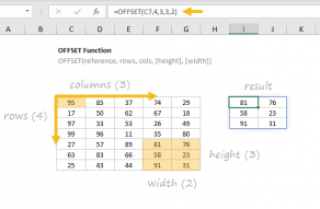 Excel OFFSET function