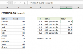 Excel PERCENTILE.EXC function