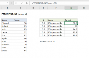 Excel PERCENTILE.INC function
