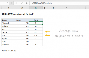 Excel RANK.AVG function