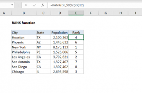 Excel RANK function