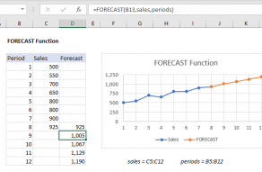 Excel FORECAST function