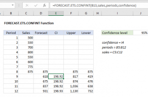 Excel FORECAST.ETS.CONFINT function