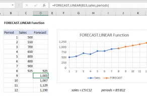 Excel FORECAST.LINEAR function