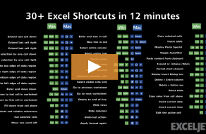 Video thumbnail for 30 Excel Shortcuts in 12 minutes