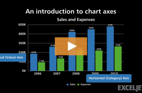 Video thumbnail for An introduction to chart axes
